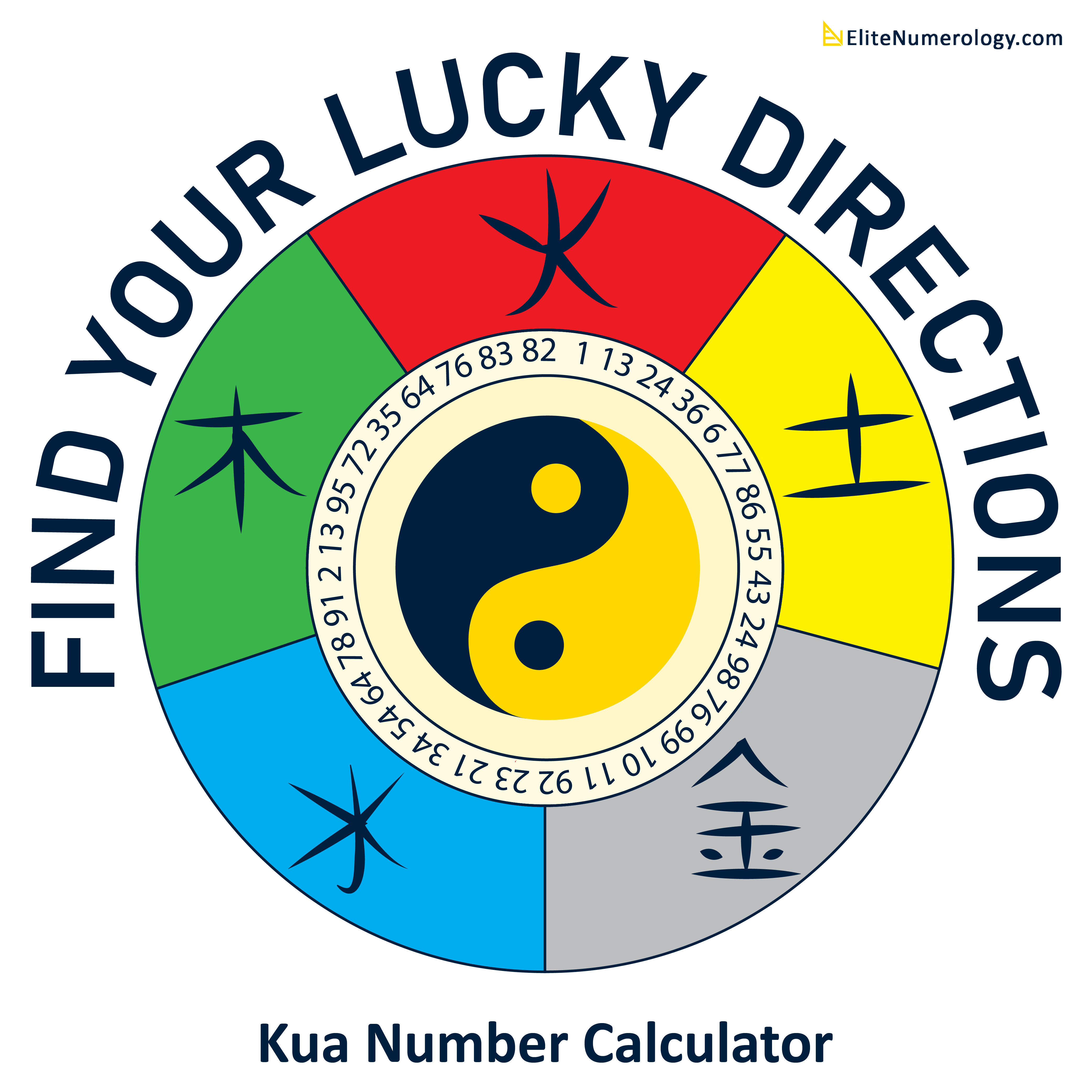 Numerology Kua Number Calculator Tool