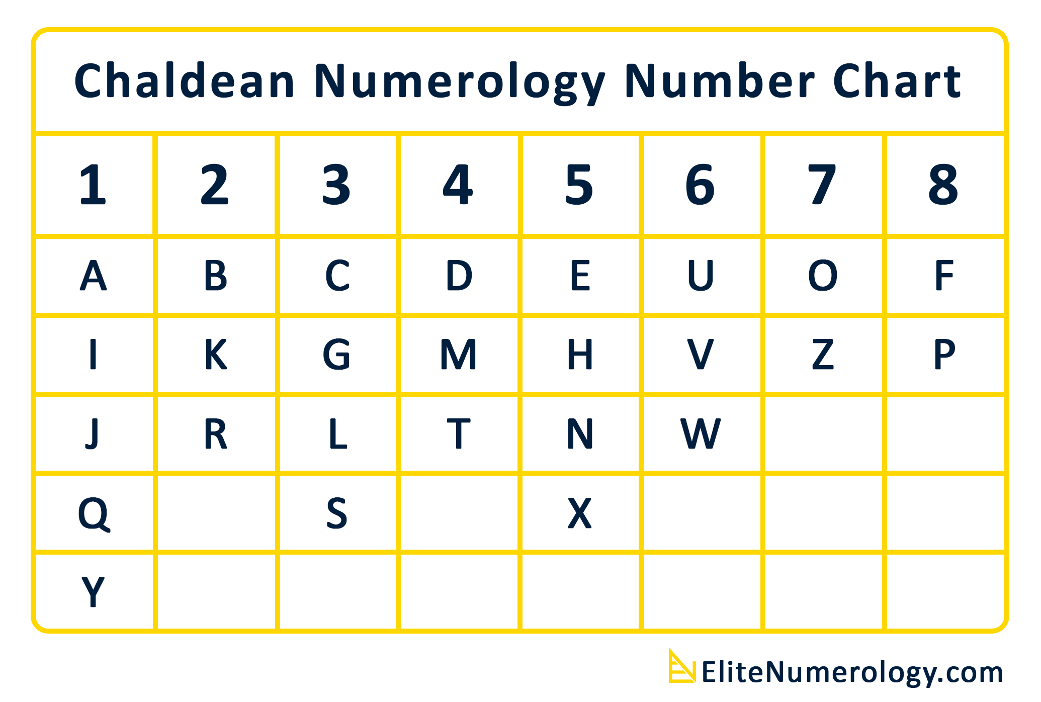 Chandelean Chart