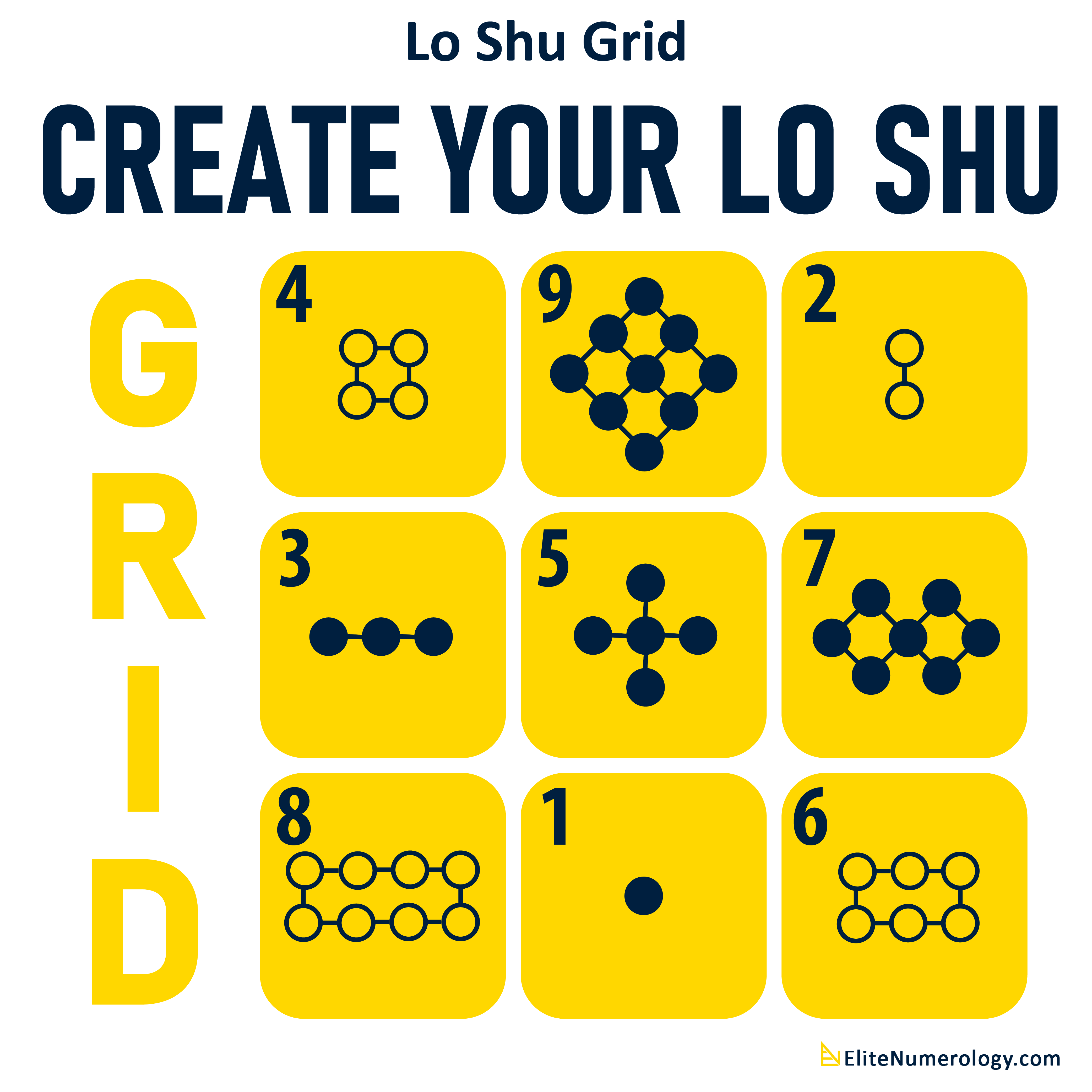 Numerology Calculator easily create Lo Shu Grid with Missing Number Remedies