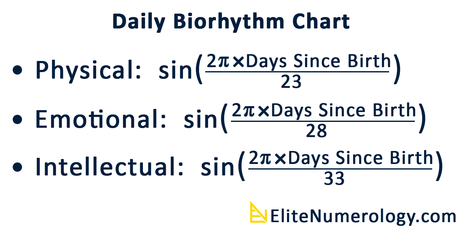 Daily Biorhythm Formula
