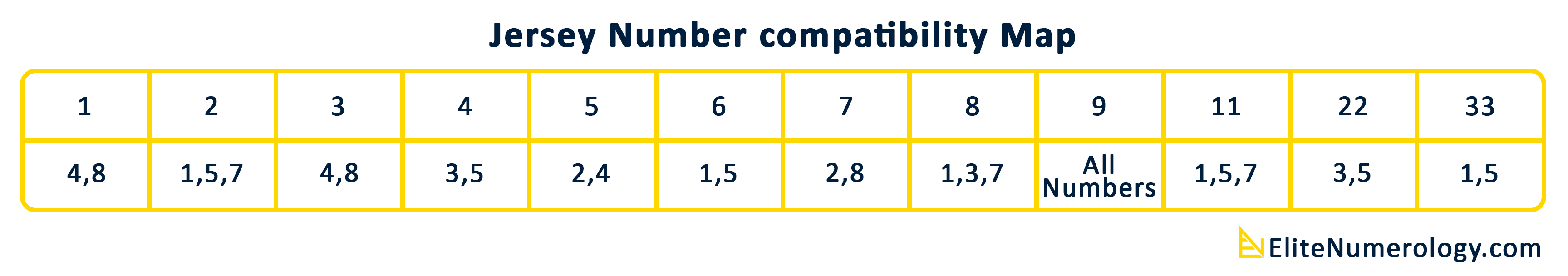 Jersey Compatibility Chart