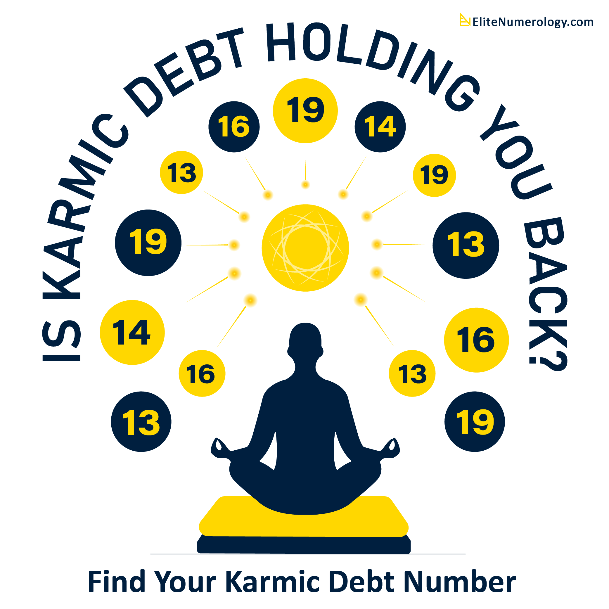 Learn about Karmic Debt Numbers in Numerology