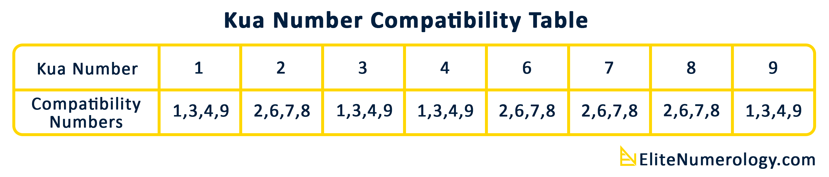 Kua Compatibility Chart