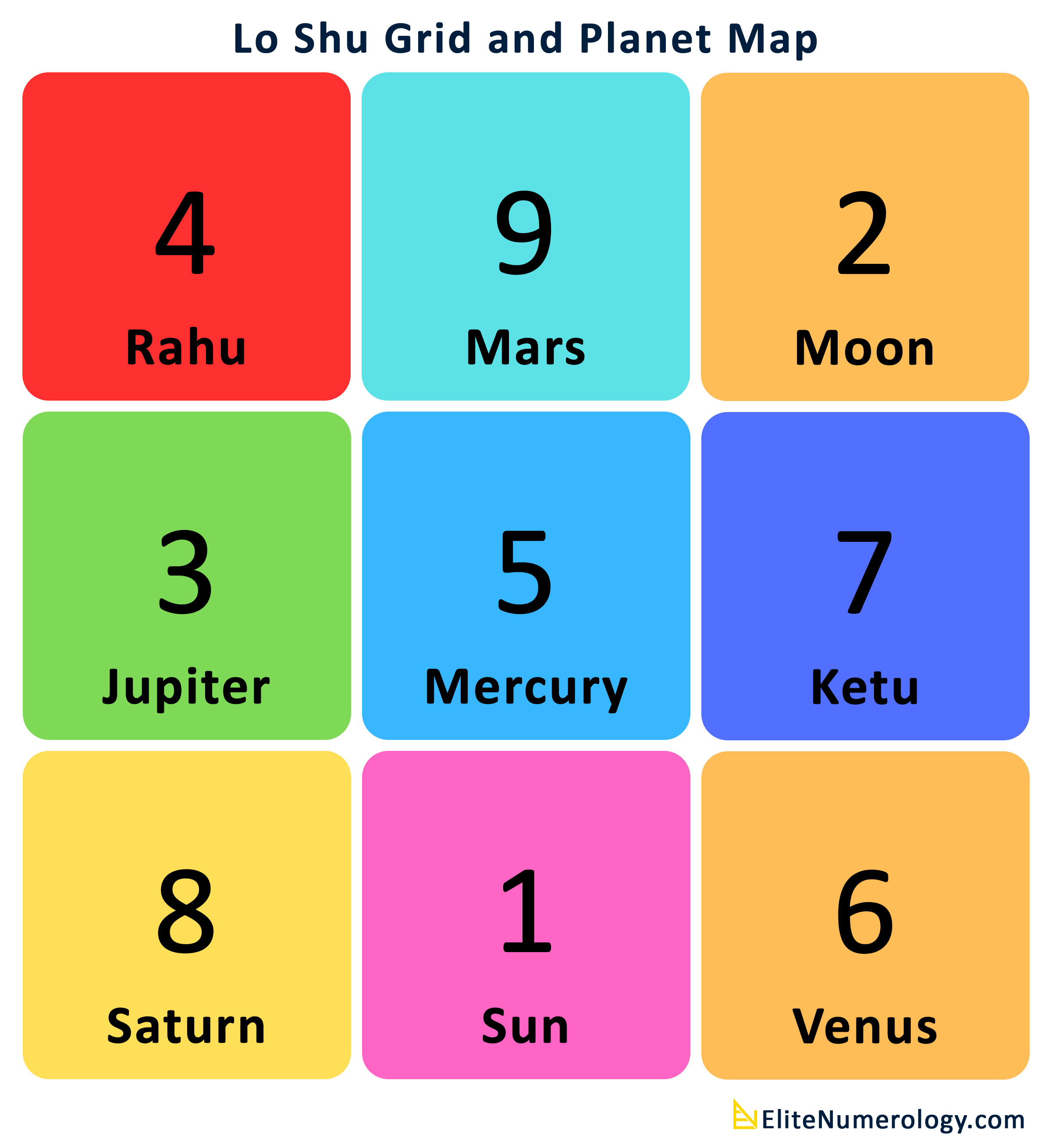 Lo Shu Grid Planes
