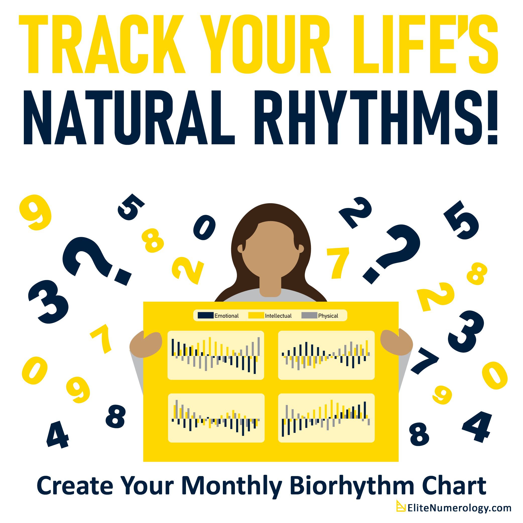 Personalized Monthly Biorhythm Chart in Numerology