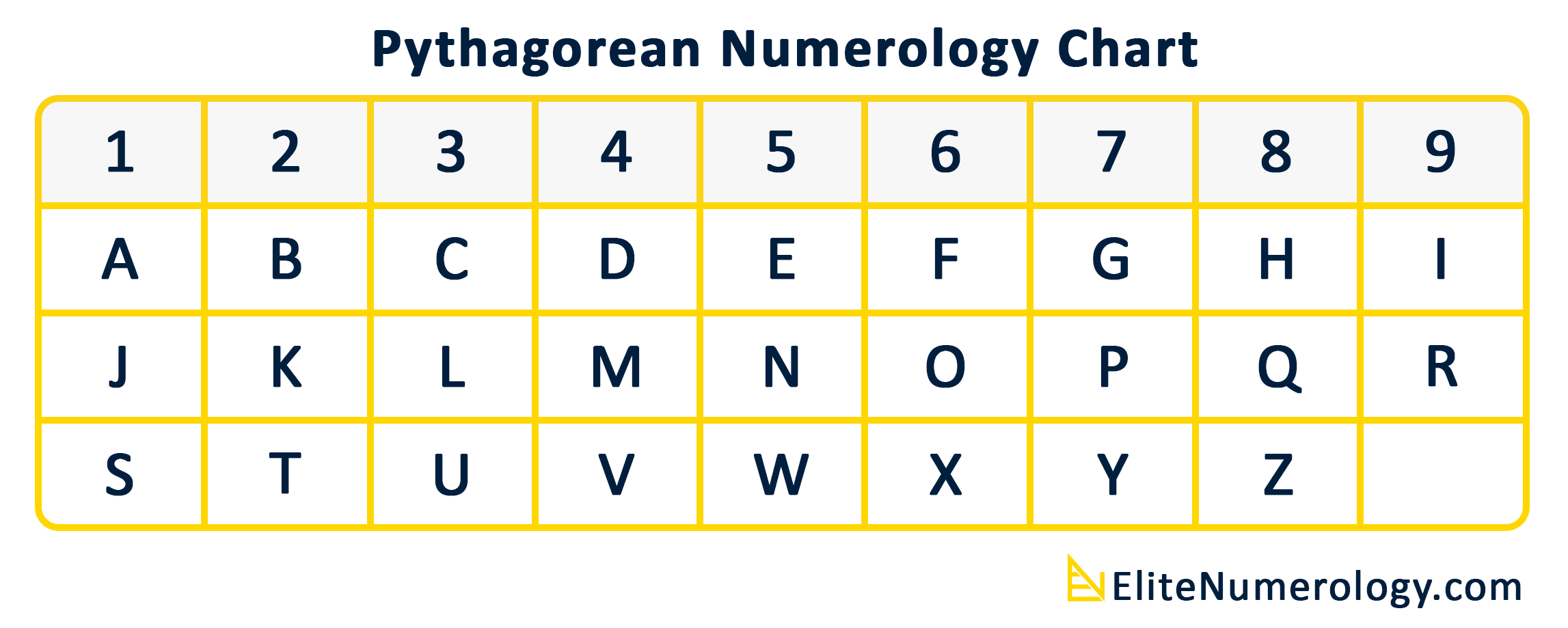 Pythagorean Numerology Chart